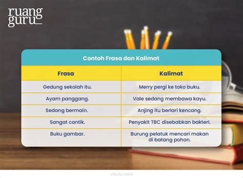 Perbedaan kalimat YANG TERHORMAT dan YANG KAMI .